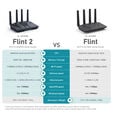Router GL.iNet GL-MT6000 Flint 2 Wireless Wi-Fi 6 Secure Router image number null