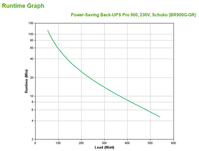 UPS APC Power-Saving Back-UPS Pro 900 230V Schuko image number 2