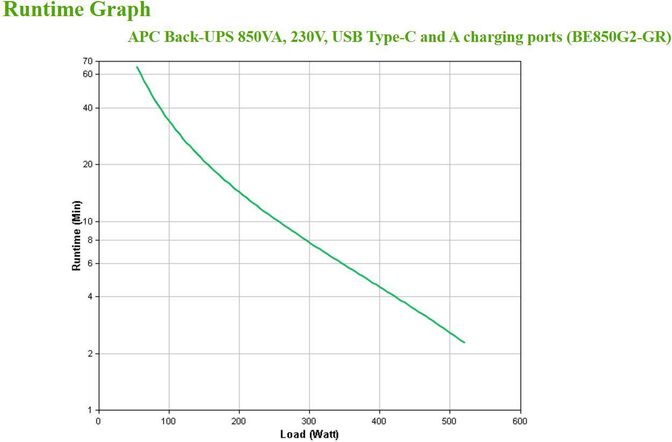 UPS APC Off-line Back-UPS 850VA/520W Schuko image number 3